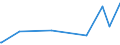 CN 16043200 /Exports /Unit = Prices (Euro/ton) /Partner: Niger /Reporter: Eur27_2020 /16043200:Caviar Substitutes Prepared From Fish Eggs
