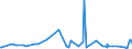 CN 16043200 /Exports /Unit = Prices (Euro/ton) /Partner: Cape Verde /Reporter: Eur27_2020 /16043200:Caviar Substitutes Prepared From Fish Eggs