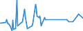 CN 16043200 /Exports /Unit = Prices (Euro/ton) /Partner: Ghana /Reporter: Eur27_2020 /16043200:Caviar Substitutes Prepared From Fish Eggs
