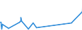 CN 16043200 /Exports /Unit = Prices (Euro/ton) /Partner: Benin /Reporter: Eur27_2020 /16043200:Caviar Substitutes Prepared From Fish Eggs