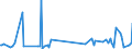 CN 16043200 /Exports /Unit = Prices (Euro/ton) /Partner: Equat.guinea /Reporter: Eur27_2020 /16043200:Caviar Substitutes Prepared From Fish Eggs