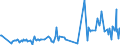 CN 16043200 /Exports /Unit = Prices (Euro/ton) /Partner: Gabon /Reporter: Eur27_2020 /16043200:Caviar Substitutes Prepared From Fish Eggs