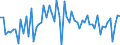 CN 1604 /Exports /Unit = Prices (Euro/ton) /Partner: United Kingdom(Northern Ireland) /Reporter: Eur27_2020 /1604:Prepared or Preserved Fish; Caviar and Caviar Substitutes Prepared From Fish Eggs