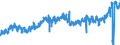 CN 1604 /Exports /Unit = Prices (Euro/ton) /Partner: Finland /Reporter: Eur27_2020 /1604:Prepared or Preserved Fish; Caviar and Caviar Substitutes Prepared From Fish Eggs