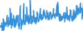 CN 1604 /Exports /Unit = Prices (Euro/ton) /Partner: Andorra /Reporter: Eur27_2020 /1604:Prepared or Preserved Fish; Caviar and Caviar Substitutes Prepared From Fish Eggs