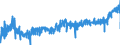 CN 1604 /Exports /Unit = Prices (Euro/ton) /Partner: Slovenia /Reporter: Eur27_2020 /1604:Prepared or Preserved Fish; Caviar and Caviar Substitutes Prepared From Fish Eggs
