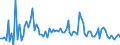 CN 1604 /Exports /Unit = Prices (Euro/ton) /Partner: Serb.monten. /Reporter: Eur15 /1604:Prepared or Preserved Fish; Caviar and Caviar Substitutes Prepared From Fish Eggs