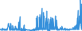 CN 1604 /Exports /Unit = Prices (Euro/ton) /Partner: Tunisia /Reporter: Eur27_2020 /1604:Prepared or Preserved Fish; Caviar and Caviar Substitutes Prepared From Fish Eggs