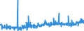 CN 1604 /Exports /Unit = Prices (Euro/ton) /Partner: Libya /Reporter: Eur27_2020 /1604:Prepared or Preserved Fish; Caviar and Caviar Substitutes Prepared From Fish Eggs