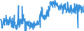 CN 16054000 /Exports /Unit = Prices (Euro/ton) /Partner: Germany /Reporter: Eur27_2020 /16054000:Crustaceans, Prepared or Preserved (Excl. Smoked, Crabs, Shrimps, Prawns and Lobster)