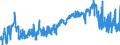 CN 16054000 /Exports /Unit = Prices (Euro/ton) /Partner: United Kingdom /Reporter: Eur27_2020 /16054000:Crustaceans, Prepared or Preserved (Excl. Smoked, Crabs, Shrimps, Prawns and Lobster)