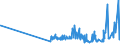 KN 16054000 /Exporte /Einheit = Preise (Euro/Tonne) /Partnerland: Andorra /Meldeland: Eur27_2020 /16054000:Krebstiere, Zubereitet Oder Haltbar Gemacht (Ausg. Geräuchert, Krabben, Garnelen und Hummer)