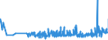 KN 16054000 /Exporte /Einheit = Preise (Euro/Tonne) /Partnerland: Rumaenien /Meldeland: Eur27_2020 /16054000:Krebstiere, Zubereitet Oder Haltbar Gemacht (Ausg. Geräuchert, Krabben, Garnelen und Hummer)