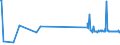 KN 16055100 /Exporte /Einheit = Preise (Euro/Tonne) /Partnerland: Norwegen /Meldeland: Eur27_2020 /16055100:Austern, Zubereitet Oder Haltbar Gemacht (Ausg. Geräuchert)
