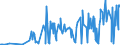 KN 16056200 /Exporte /Einheit = Preise (Euro/Tonne) /Partnerland: Deutschland /Meldeland: Eur27_2020 /16056200:Seeigel, Zubereitet Oder Haltbar Gemacht (Ausg. Geräuchert)