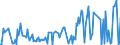 KN 16056200 /Exporte /Einheit = Preise (Euro/Tonne) /Partnerland: Ver.koenigreich /Meldeland: Eur27_2020 /16056200:Seeigel, Zubereitet Oder Haltbar Gemacht (Ausg. Geräuchert)