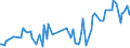 KN 16056200 /Exporte /Einheit = Preise (Euro/Tonne) /Partnerland: Irland /Meldeland: Eur27_2020 /16056200:Seeigel, Zubereitet Oder Haltbar Gemacht (Ausg. Geräuchert)