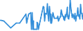 KN 16056300 /Exporte /Einheit = Preise (Euro/Tonne) /Partnerland: Frankreich /Meldeland: Eur27_2020 /16056300:Quallen, Zubereitet Oder Haltbar Gemacht (Ausg. Geräuchert)