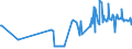 KN 16056300 /Exporte /Einheit = Preise (Euro/Tonne) /Partnerland: Deutschland /Meldeland: Eur27_2020 /16056300:Quallen, Zubereitet Oder Haltbar Gemacht (Ausg. Geräuchert)