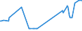 KN 16056300 /Exporte /Einheit = Preise (Euro/Tonne) /Partnerland: Italien /Meldeland: Eur27_2020 /16056300:Quallen, Zubereitet Oder Haltbar Gemacht (Ausg. Geräuchert)
