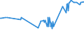 KN 16056300 /Exporte /Einheit = Preise (Euro/Tonne) /Partnerland: Irland /Meldeland: Eur27_2020 /16056300:Quallen, Zubereitet Oder Haltbar Gemacht (Ausg. Geräuchert)