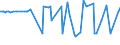 KN 16056300 /Exporte /Einheit = Preise (Euro/Tonne) /Partnerland: Portugal /Meldeland: Eur27_2020 /16056300:Quallen, Zubereitet Oder Haltbar Gemacht (Ausg. Geräuchert)