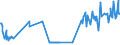 KN 16056300 /Exporte /Einheit = Preise (Euro/Tonne) /Partnerland: Belgien /Meldeland: Eur27_2020 /16056300:Quallen, Zubereitet Oder Haltbar Gemacht (Ausg. Geräuchert)