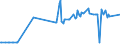 KN 16056300 /Exporte /Einheit = Preise (Euro/Tonne) /Partnerland: Schweden /Meldeland: Eur27_2020 /16056300:Quallen, Zubereitet Oder Haltbar Gemacht (Ausg. Geräuchert)