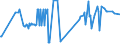 KN 16056300 /Exporte /Einheit = Preise (Euro/Tonne) /Partnerland: Oesterreich /Meldeland: Eur27_2020 /16056300:Quallen, Zubereitet Oder Haltbar Gemacht (Ausg. Geräuchert)
