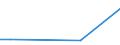 KN 16056300 /Exporte /Einheit = Preise (Euro/Tonne) /Partnerland: Schweiz /Meldeland: Europäische Union /16056300:Quallen, Zubereitet Oder Haltbar Gemacht (Ausg. Geräuchert)