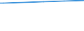 KN 16056300 /Exporte /Einheit = Preise (Euro/Tonne) /Partnerland: Malta /Meldeland: Eur27_2020 /16056300:Quallen, Zubereitet Oder Haltbar Gemacht (Ausg. Geräuchert)