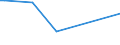 KN 16056300 /Exporte /Einheit = Preise (Euro/Tonne) /Partnerland: Slowenien /Meldeland: Eur27_2020 /16056300:Quallen, Zubereitet Oder Haltbar Gemacht (Ausg. Geräuchert)