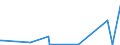 KN 16056300 /Exporte /Einheit = Mengen in Tonnen /Partnerland: Niederlande /Meldeland: Eur27_2020 /16056300:Quallen, Zubereitet Oder Haltbar Gemacht (Ausg. Geräuchert)