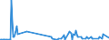 KN 16056300 /Exporte /Einheit = Mengen in Tonnen /Partnerland: Daenemark /Meldeland: Eur27_2020 /16056300:Quallen, Zubereitet Oder Haltbar Gemacht (Ausg. Geräuchert)