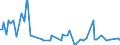 KN 16056300 /Exporte /Einheit = Mengen in Tonnen /Partnerland: Portugal /Meldeland: Eur27_2020 /16056300:Quallen, Zubereitet Oder Haltbar Gemacht (Ausg. Geräuchert)
