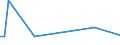 KN 16056300 /Exporte /Einheit = Mengen in Tonnen /Partnerland: Ver.koenigreich(Nordirland) /Meldeland: Eur27_2020 /16056300:Quallen, Zubereitet Oder Haltbar Gemacht (Ausg. Geräuchert)