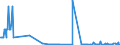 KN 16056300 /Exporte /Einheit = Mengen in Tonnen /Partnerland: Belgien /Meldeland: Eur27_2020 /16056300:Quallen, Zubereitet Oder Haltbar Gemacht (Ausg. Geräuchert)