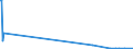 KN 16056300 /Exporte /Einheit = Mengen in Tonnen /Partnerland: Luxemburg /Meldeland: Eur27_2020 /16056300:Quallen, Zubereitet Oder Haltbar Gemacht (Ausg. Geräuchert)