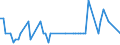 KN 16056300 /Exporte /Einheit = Mengen in Tonnen /Partnerland: Finnland /Meldeland: Eur27_2020 /16056300:Quallen, Zubereitet Oder Haltbar Gemacht (Ausg. Geräuchert)