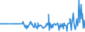 KN 16056300 /Exporte /Einheit = Mengen in Tonnen /Partnerland: Slowakei /Meldeland: Eur27_2020 /16056300:Quallen, Zubereitet Oder Haltbar Gemacht (Ausg. Geräuchert)