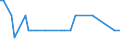 KN 16056300 /Exporte /Einheit = Mengen in Tonnen /Partnerland: Ungarn /Meldeland: Eur27_2020 /16056300:Quallen, Zubereitet Oder Haltbar Gemacht (Ausg. Geräuchert)
