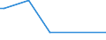 KN 16056300 /Exporte /Einheit = Mengen in Tonnen /Partnerland: Slowenien /Meldeland: Eur27_2020 /16056300:Quallen, Zubereitet Oder Haltbar Gemacht (Ausg. Geräuchert)