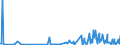 KN 16056300 /Exporte /Einheit = Werte in 1000 Euro /Partnerland: Deutschland /Meldeland: Eur27_2020 /16056300:Quallen, Zubereitet Oder Haltbar Gemacht (Ausg. Geräuchert)