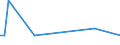 KN 16056300 /Exporte /Einheit = Werte in 1000 Euro /Partnerland: Ver.koenigreich(Nordirland) /Meldeland: Eur27_2020 /16056300:Quallen, Zubereitet Oder Haltbar Gemacht (Ausg. Geräuchert)