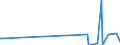 KN 16056300 /Exporte /Einheit = Werte in 1000 Euro /Partnerland: Malta /Meldeland: Eur27_2020 /16056300:Quallen, Zubereitet Oder Haltbar Gemacht (Ausg. Geräuchert)