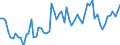 CN 1605 /Exports /Unit = Prices (Euro/ton) /Partner: United Kingdom(Excluding Northern Ireland) /Reporter: Eur27_2020 /1605:Crustaceans, Molluscs and Other Aquatic Invertebrates, Prepared or Preserved (Excl. Smoked)