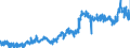 CN 1605 /Exports /Unit = Prices (Euro/ton) /Partner: Sweden /Reporter: Eur27_2020 /1605:Crustaceans, Molluscs and Other Aquatic Invertebrates, Prepared or Preserved (Excl. Smoked)