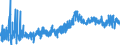 CN 1605 /Exports /Unit = Prices (Euro/ton) /Partner: Estonia /Reporter: Eur27_2020 /1605:Crustaceans, Molluscs and Other Aquatic Invertebrates, Prepared or Preserved (Excl. Smoked)