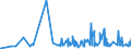 CN 1605 /Exports /Unit = Prices (Euro/ton) /Partner: Cameroon /Reporter: Eur27_2020 /1605:Crustaceans, Molluscs and Other Aquatic Invertebrates, Prepared or Preserved (Excl. Smoked)