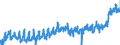 CN 16 /Exports /Unit = Prices (Euro/ton) /Partner: France /Reporter: Eur27_2020 /16:Preparations of Meat, of Fish or of Crustaceans, Molluscs or Other Aquatic Invertebrates